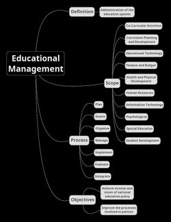 Educational Management Mindmap.jpg