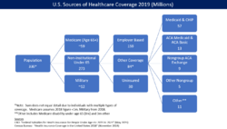 Health Insurance Coverage in the U.S. 2016 - v1.png
