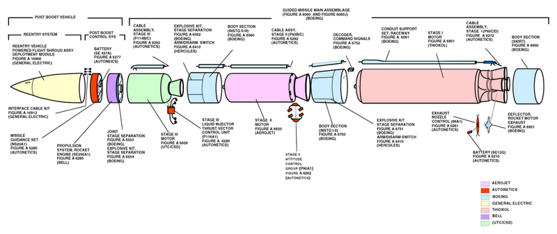 File:Minuteman III diagram.png
