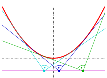 File:Parabel-orthop.svg