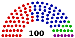 Proportional party list example 100seats.svg