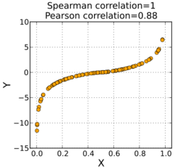 Spearman fig1.svg