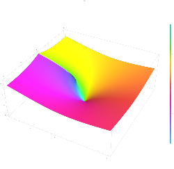 The product logarithm Lambert W function plotted in the complex plane from −2 − 2i to 2 + 2i
