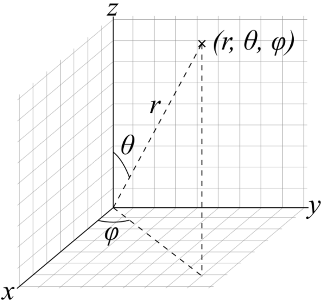 vector-fields-in-cylindrical-and-spherical-coordinates-handwiki