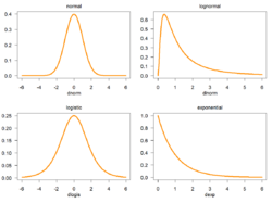 4 continuous probability density functions.png