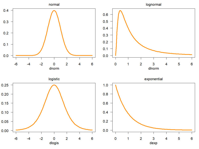 File:4 continuous probability density functions.png