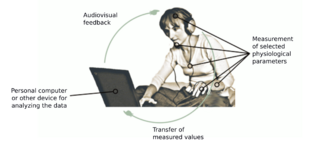 A person is connected to a computer with sensors, receiving information from the sensors via visual and sound information produced by the computer.