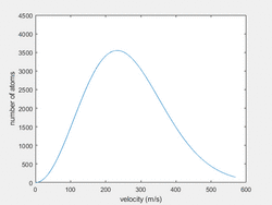 Boltzmann distribution evaporation.gif