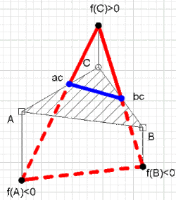 Contour.gif