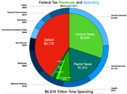 Federal Revenue and Spending.png