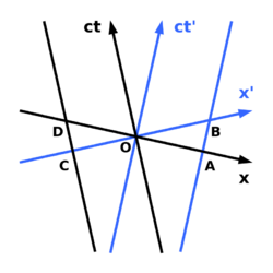 Minkowski diagram - length contraction.svg