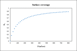 Surface coverage plot.gif