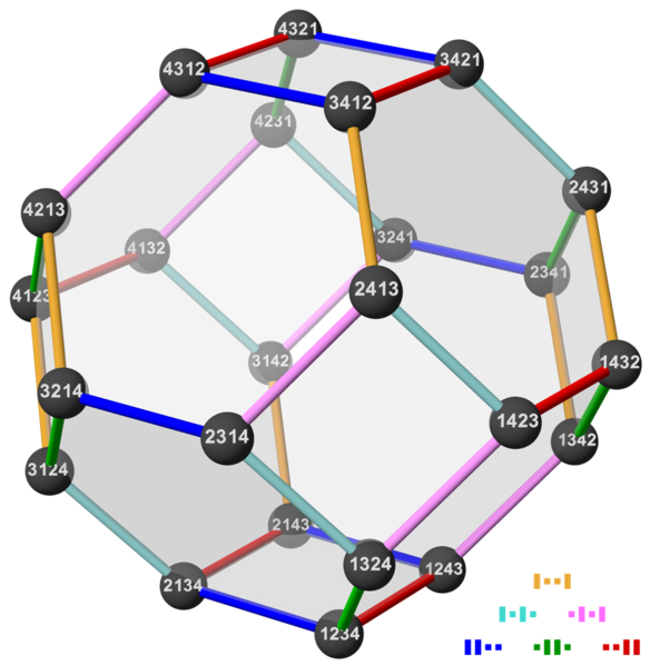 File:Symmetric group 4; permutohedron 3D; transpositions (1-based).png