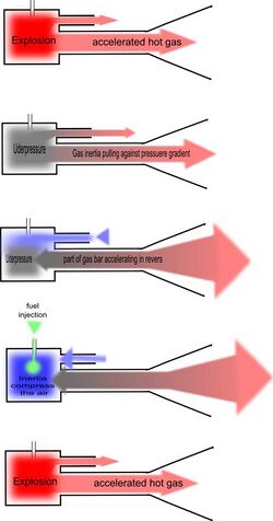 Valvess-pulse-jet-work.jpg