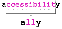 Accessibility - a11y.svg