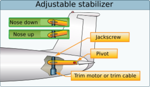 File:Adjustable stabilizer.svg