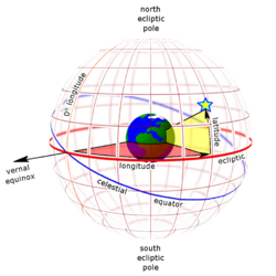 Ecliptic grid globe.png