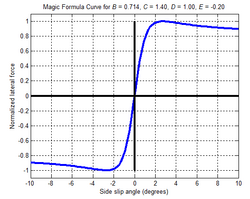 Magic Formula Curve.png