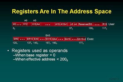 OS 2200 Registers in Address Space.jpg
