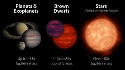PIA23685-Planets-BrownDwarfs-Stars.jpg