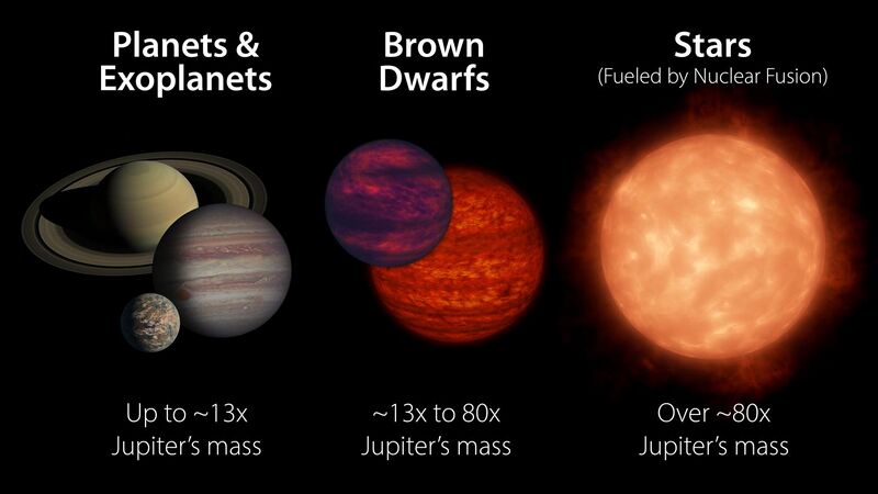 File:PIA23685-Planets-BrownDwarfs-Stars.jpg