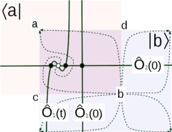 Instantoic matrix elemtent as an intersention number