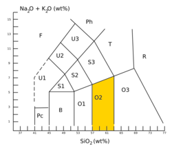 TAS-Diagramm-andesite.png