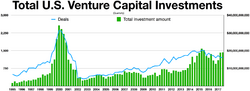 US VC funding.png