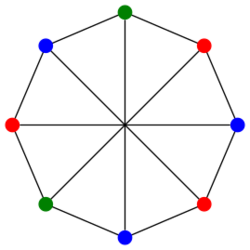 Wagner graph 3COL.svg