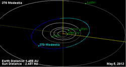 Орбита астероида 370.png
