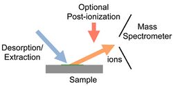 Ambient Ionization Diagram.jpg