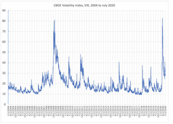 CBOE Volatlity Index, VIX.png