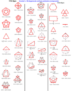 Degenerate uniform polyhedra vertex figures.png