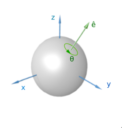Euler AxisAngle.png