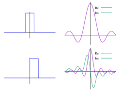 Fourier unit pulse.svg