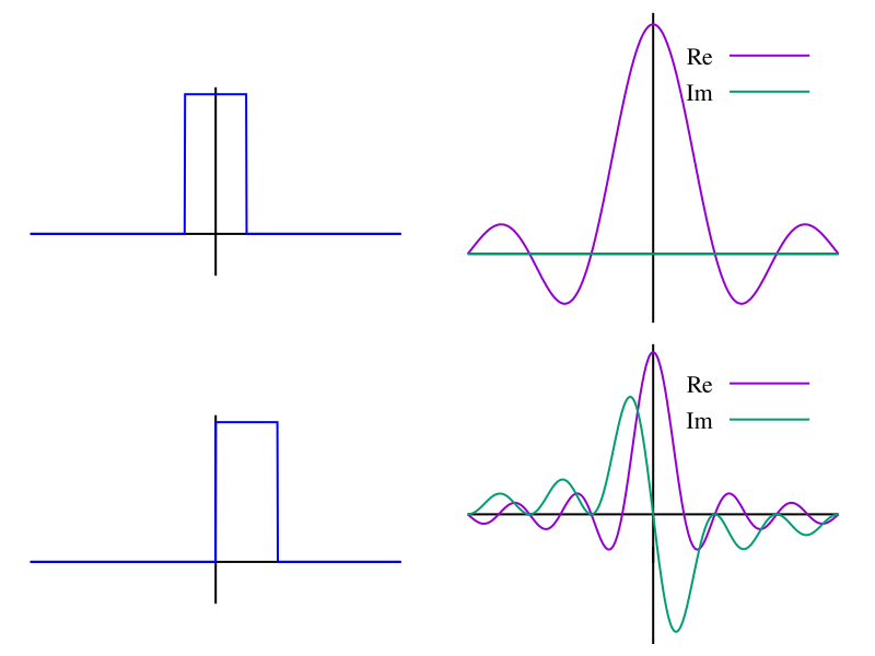 File:Fourier unit pulse.svg