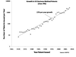 Growth in Business Method Patents.jpg