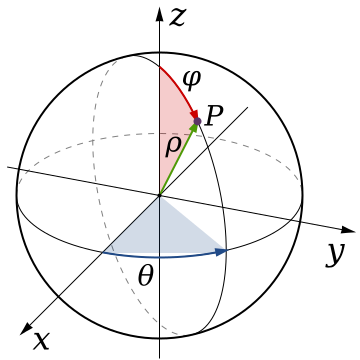 File:Spherical Coordinates (Colatitude, Longitude).svg