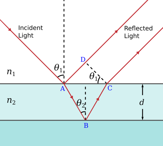 File:Thin film interference.svg