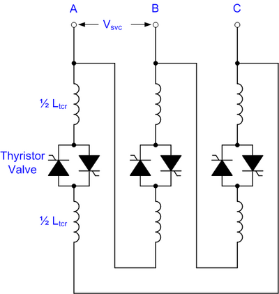 Typical three-phase, delta-connected TCR