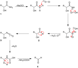 Weermann-Abbau MOH V1.svg