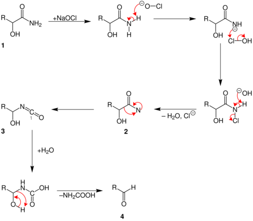 Weermann degradation mechanism of Hydroxy-Carbonsäureamide