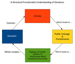 A Structural-Functionalist Understanding of Deviance.png