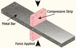Compressive strip.jpg