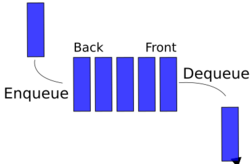 Data Queue.svg