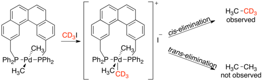 Isotope labeling reductive elimination Stille.png