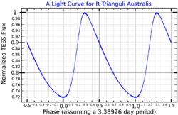 RTrALightCurve.png