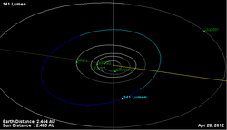 Орбита астероида 141.png