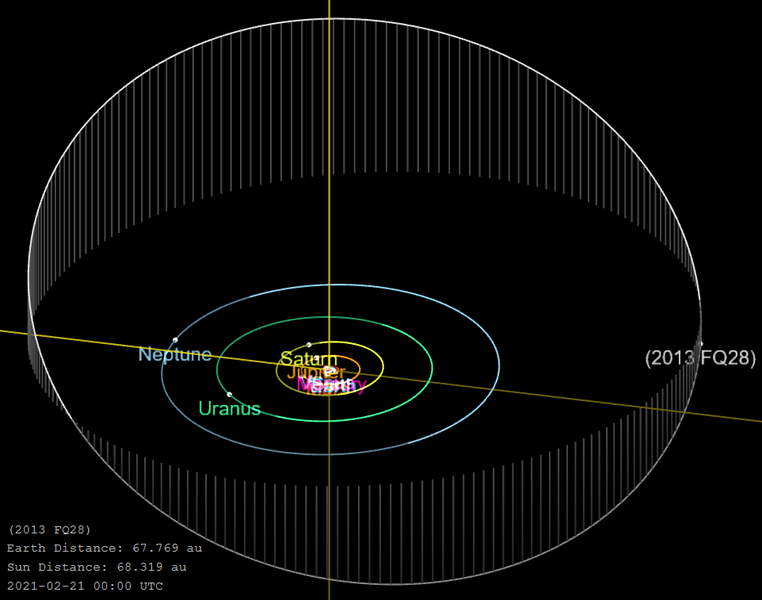 File:2013 FQ28-orbit.png