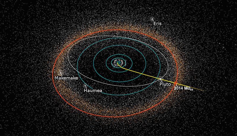 File:2014 MU69 orbit.jpg